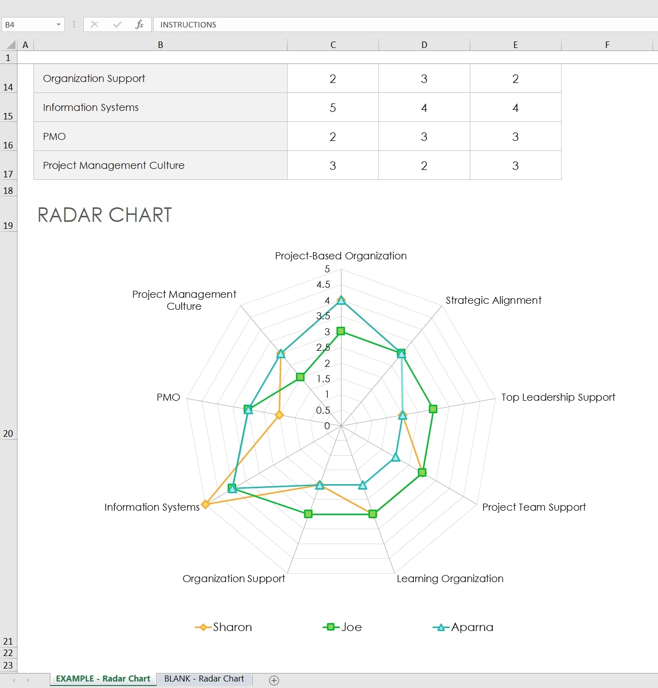 Risk Management Chart Visualization