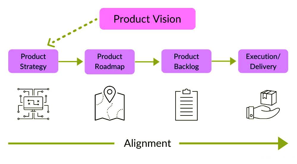 Agile Product Vision Template