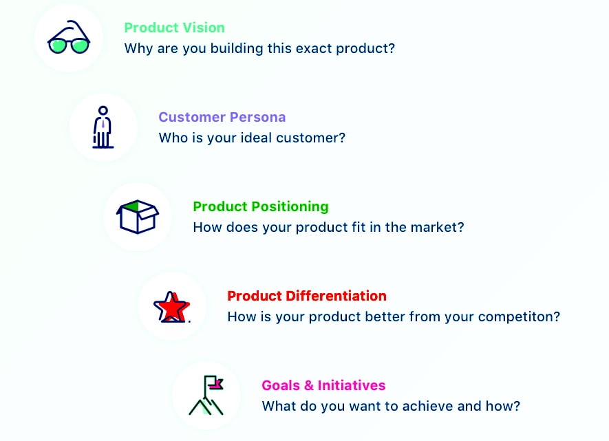 Product Strategy Steps