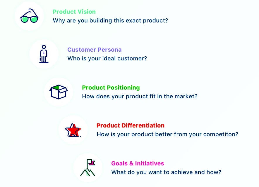 Product Strategy Guide: 7 Steps to Build a Powerful Strategy 2 Product Strategy Steps