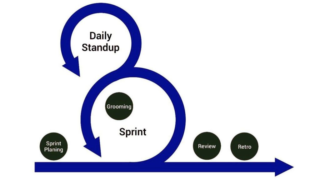Image illustrating the Scrum's Purpose and Best Practices