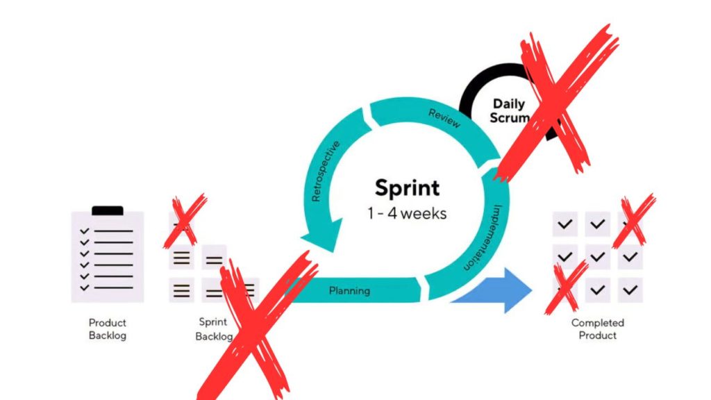 Image representing the concept of 'Scrumbut' in Agile