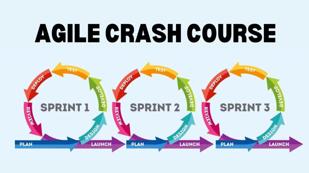 Image introducing the principles of Agile Project Management