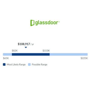 Scrum Salary Range by Glassdoor