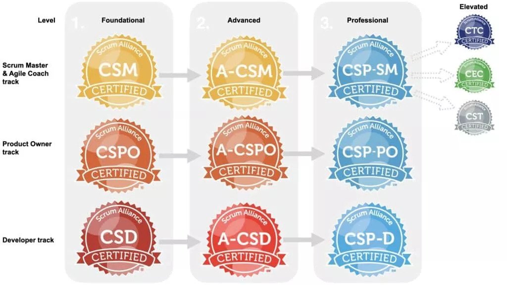 Full-Path-to-Scrum-Alliance-Certification