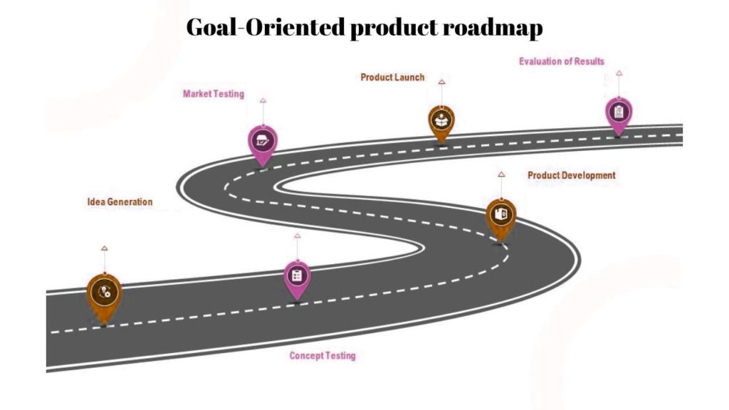 Image showcasing a dynamic product roadmap, representing the strategic planning and continuous evolution of a product.