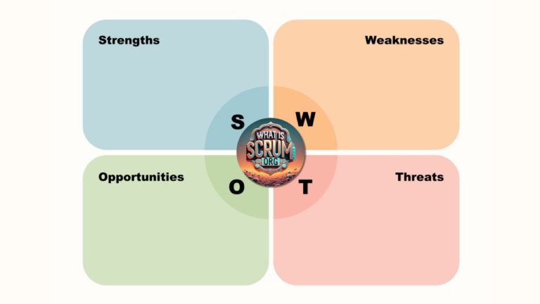 A Strategic Agile and Scrum Bundle SWOT Analysis