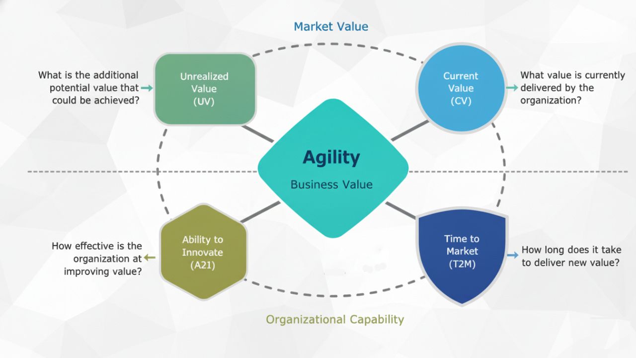 Evidence-Based Management Infographic